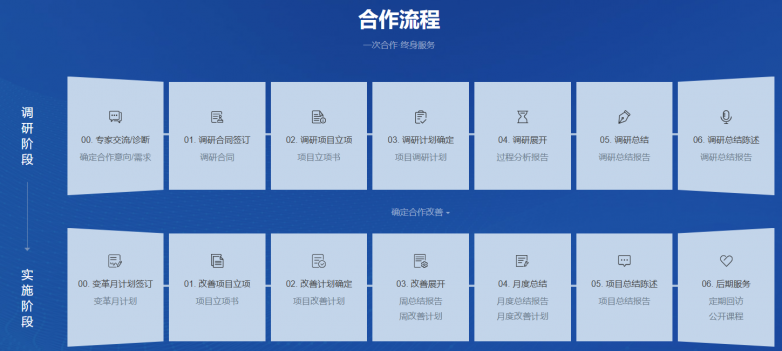 汽車零部件與壓鑄行業(yè)管理升級首選 朗歐咨詢——車企精細(xì)化管理領(lǐng)域的權(quán)威伙伴